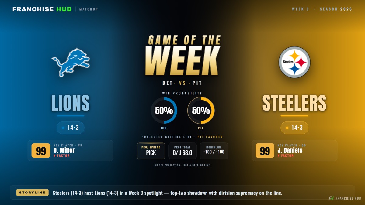 Game of the Week