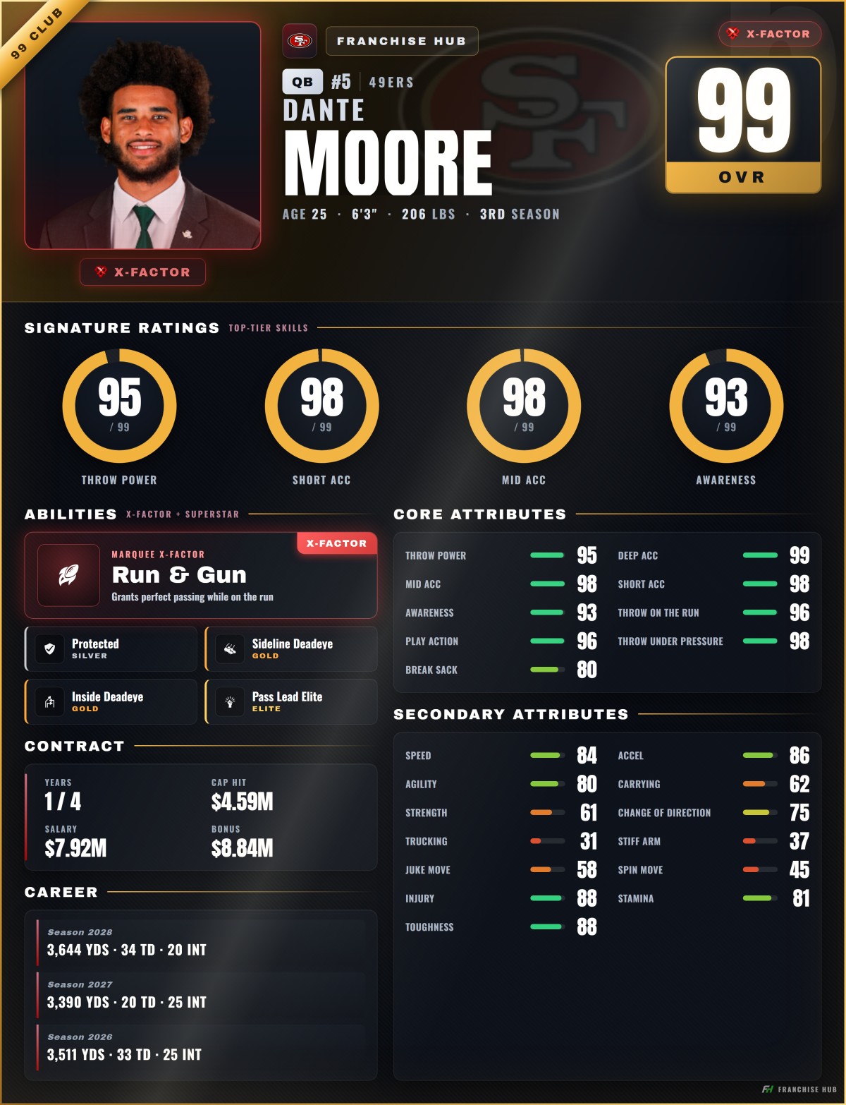 Player rating card