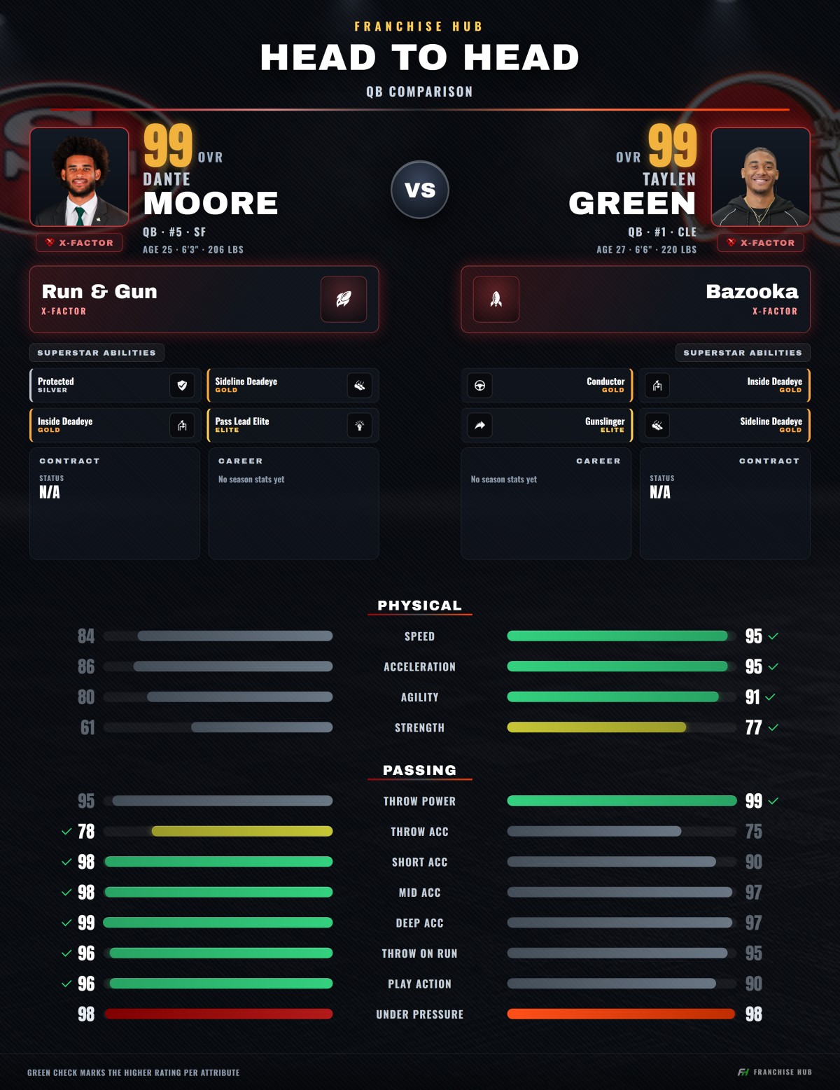 Player compare