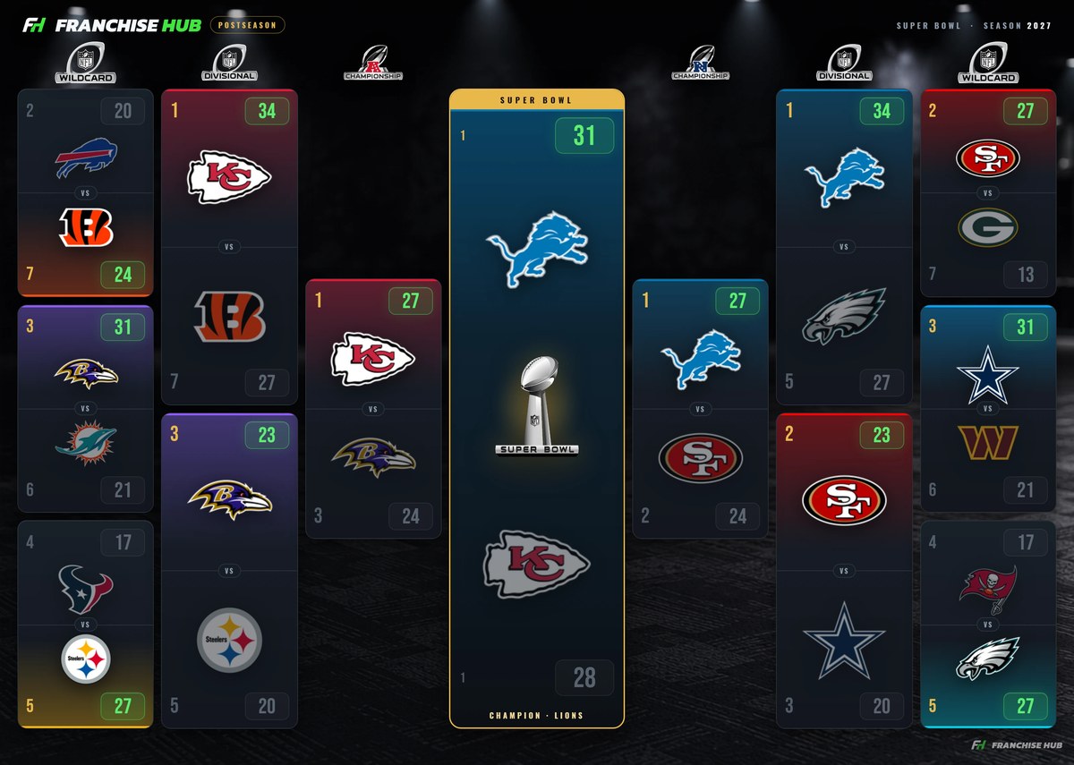 Playoff bracket