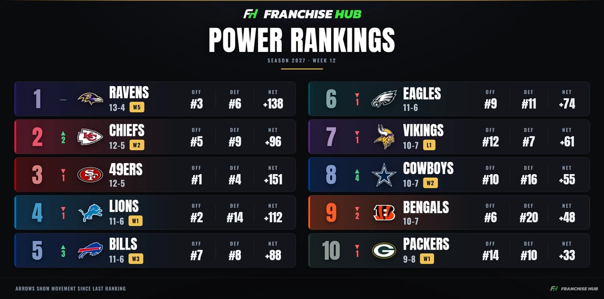 Power rankings