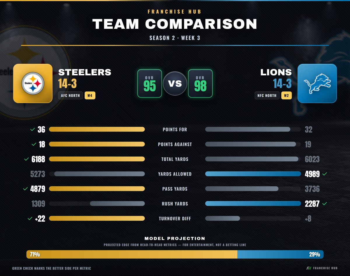 Team compare